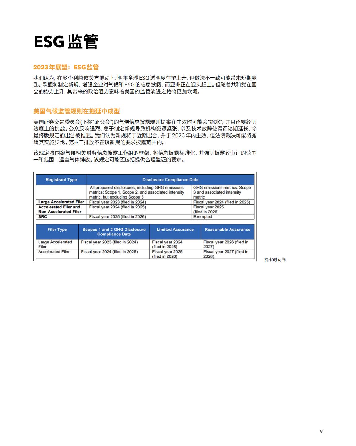 彭博Bloomberg：2023年展望：全球ESG报告.pdf