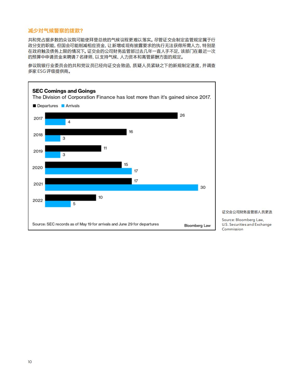 彭博Bloomberg：2023年展望：全球ESG报告.pdf