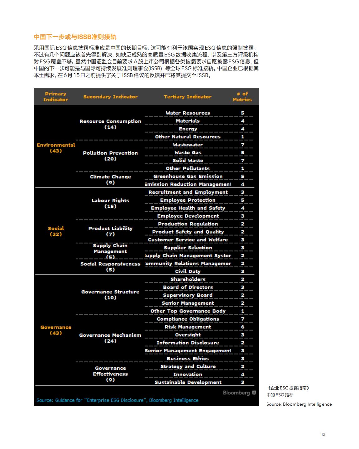 彭博Bloomberg：2023年展望：全球ESG报告.pdf