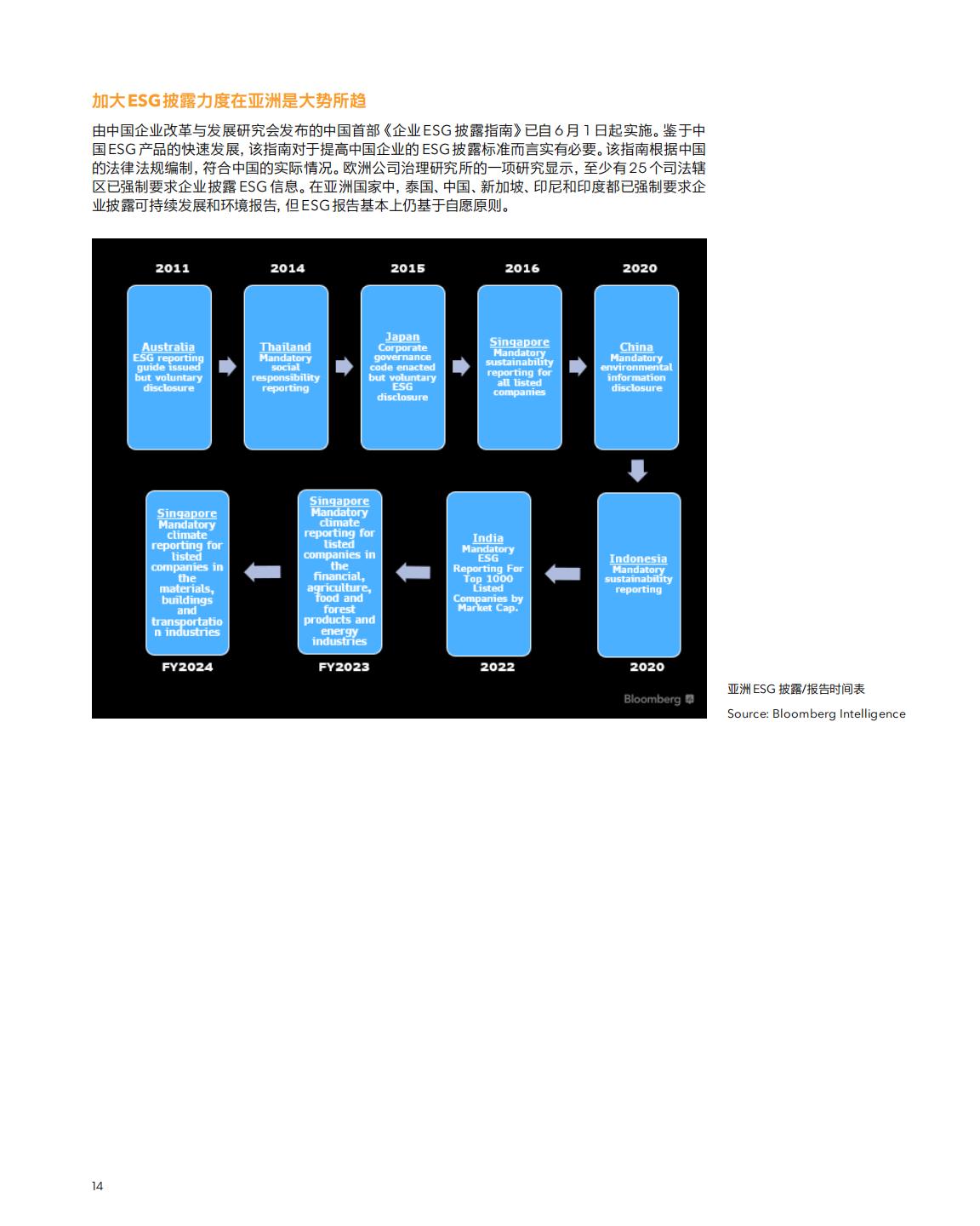 彭博Bloomberg：2023年展望：全球ESG报告.pdf