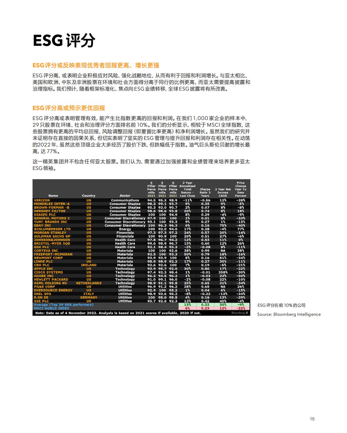 彭博Bloomberg：2023年展望：全球ESG报告.pdf