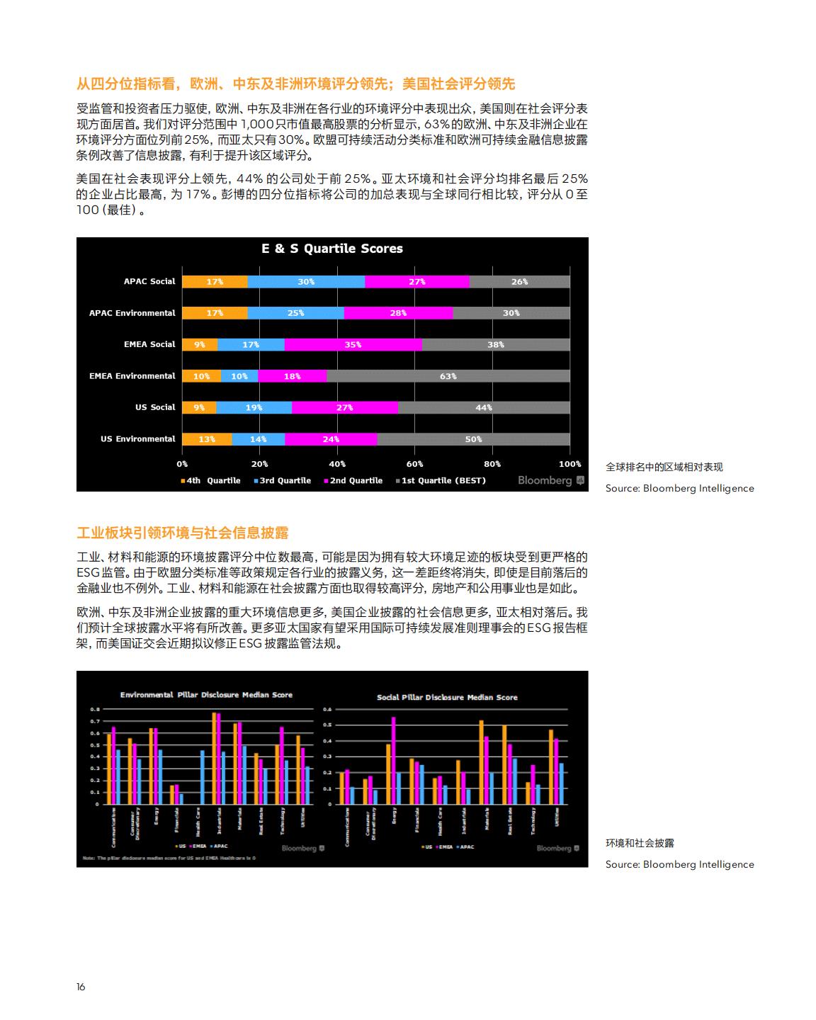 彭博Bloomberg：2023年展望：全球ESG报告.pdf