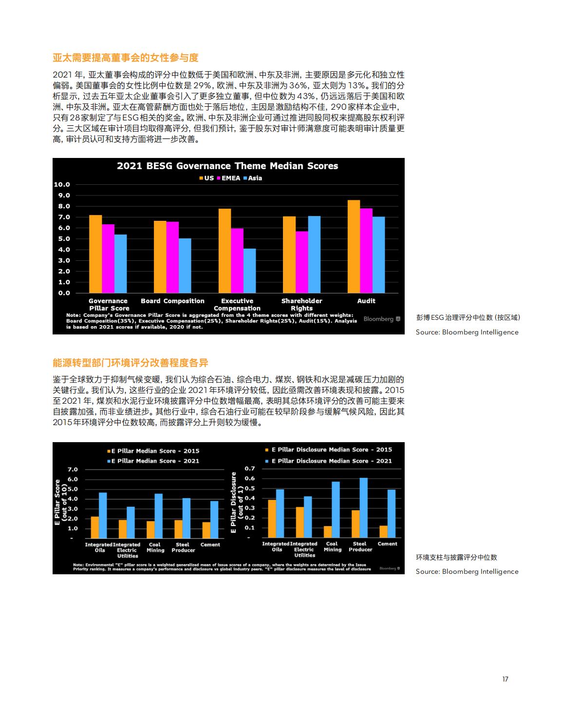 彭博Bloomberg：2023年展望：全球ESG报告.pdf