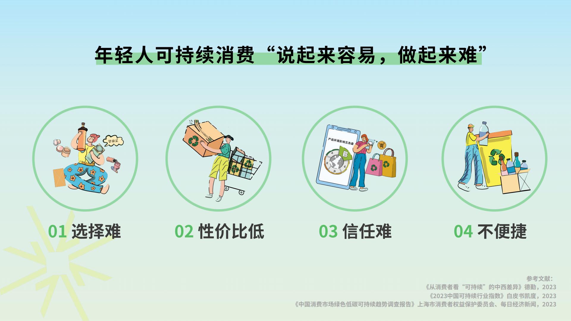 年轻人的新花样：2024年轻人可持续消费趋势洞察报告-欧莱雅-22页.pdf