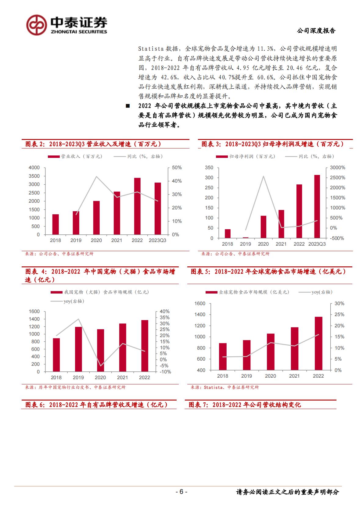 乖宝宠物(301498)深度报告：中国宠物食品行业领军者-中泰证券-20231206.pdf