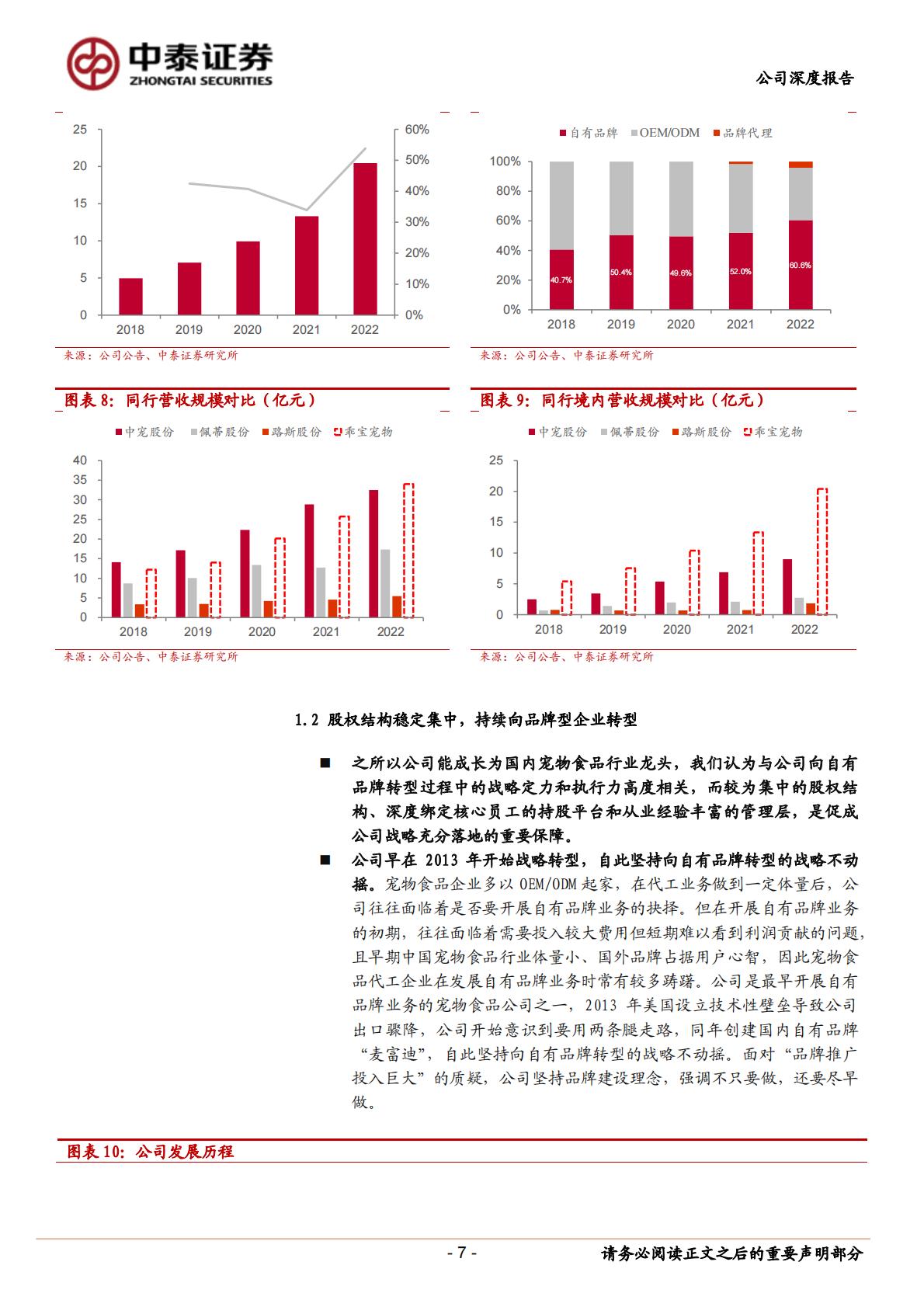 乖宝宠物(301498)深度报告：中国宠物食品行业领军者-中泰证券-20231206.pdf