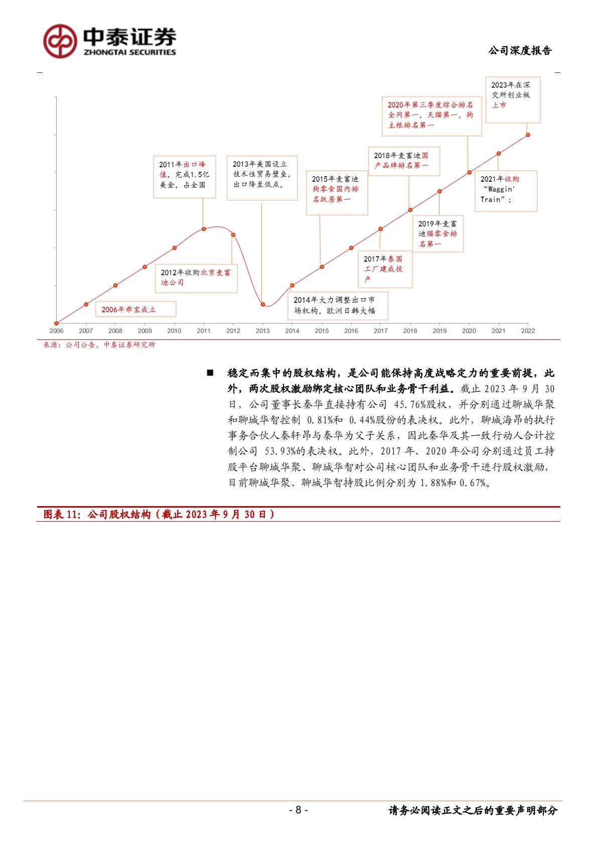 乖宝宠物(301498)深度报告：中国宠物食品行业领军者-中泰证券-20231206.pdf