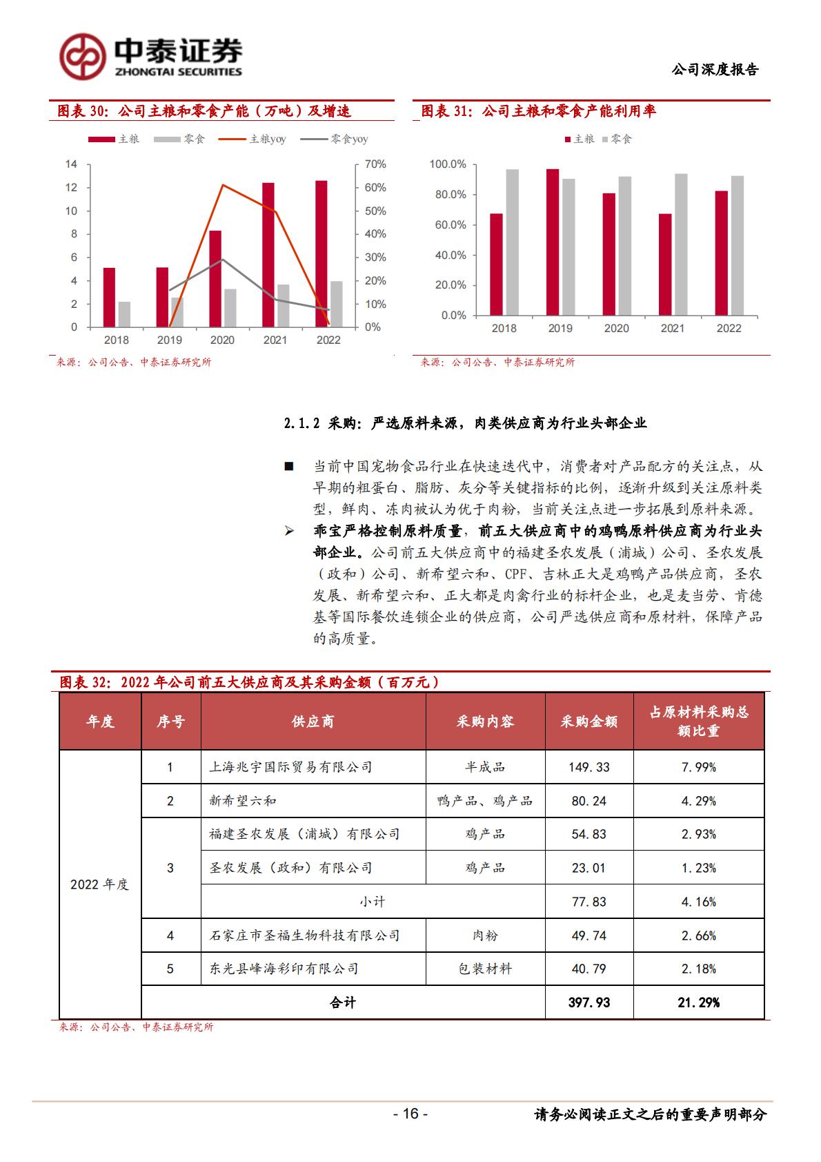乖宝宠物(301498)深度报告：中国宠物食品行业领军者-中泰证券-20231206.pdf