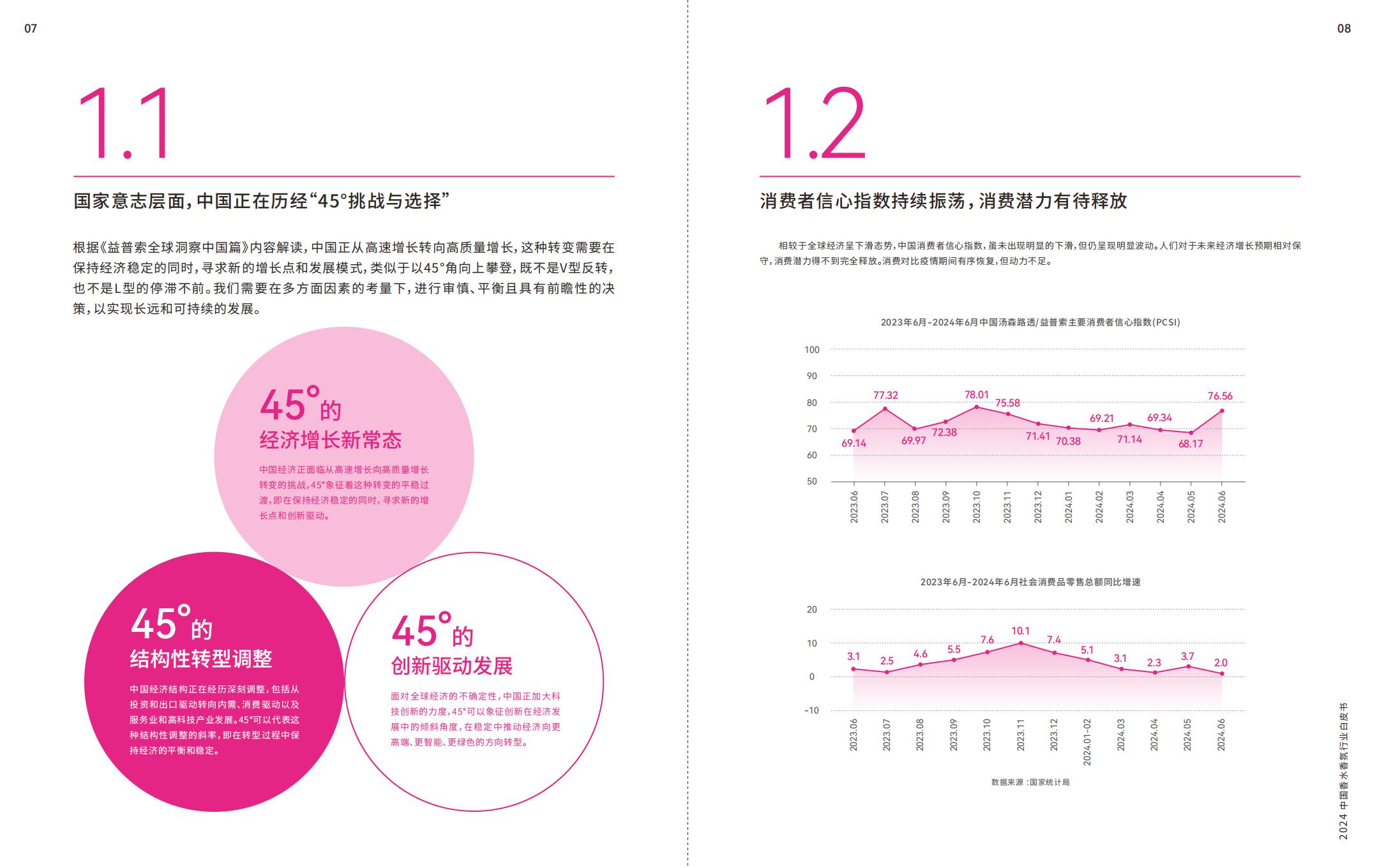 2024中国香水香氛行业白皮书-ipsos.pdf