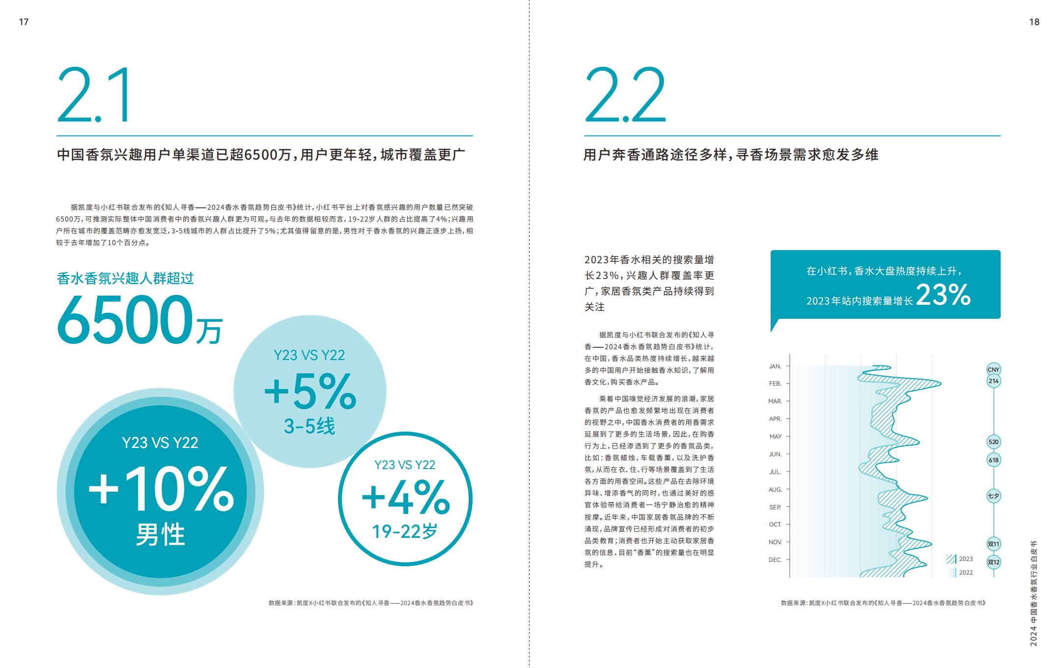 2024中国香水香氛行业白皮书-ipsos.pdf