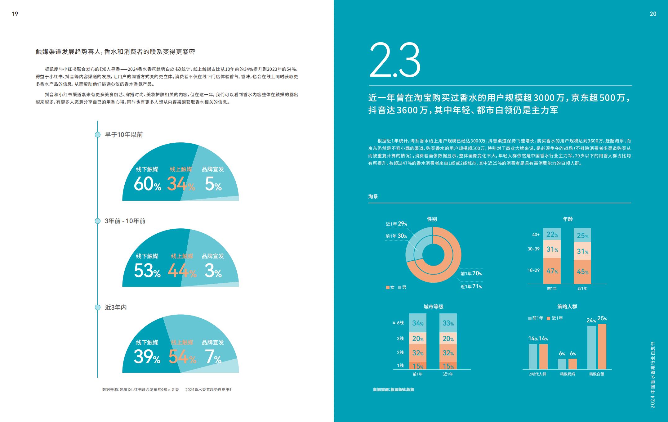 2024中国香水香氛行业白皮书-ipsos.pdf
