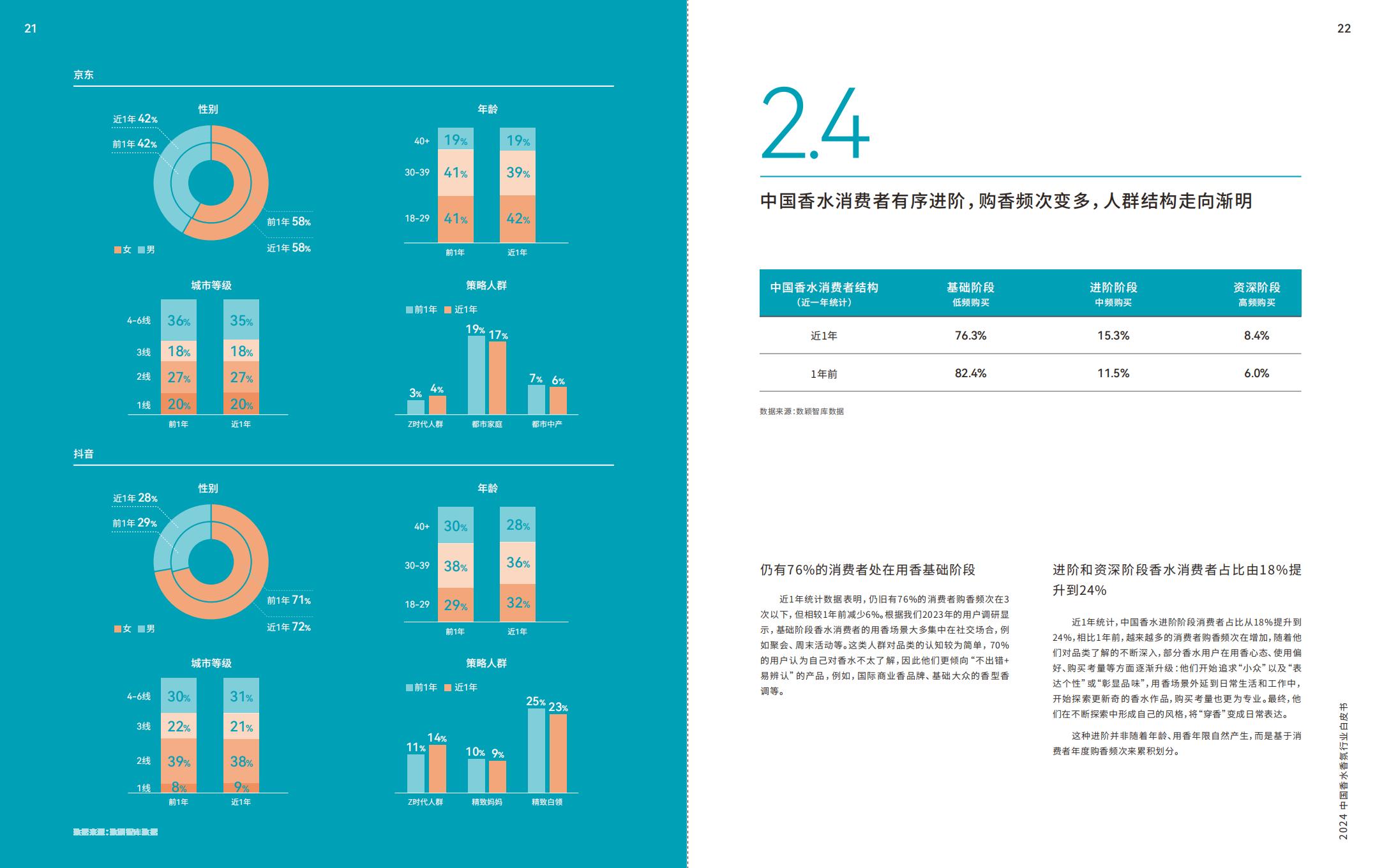 2024中国香水香氛行业白皮书-ipsos.pdf