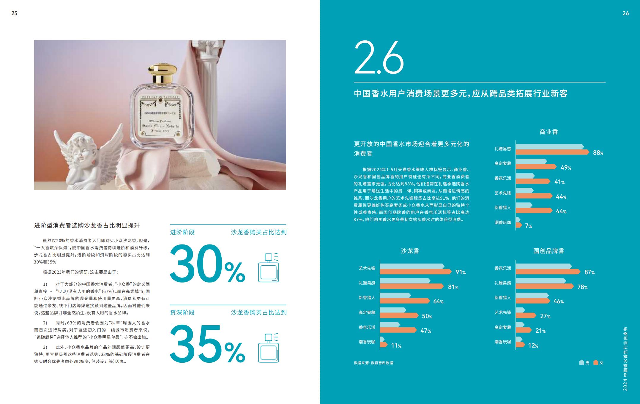 2024中国香水香氛行业白皮书-ipsos.pdf