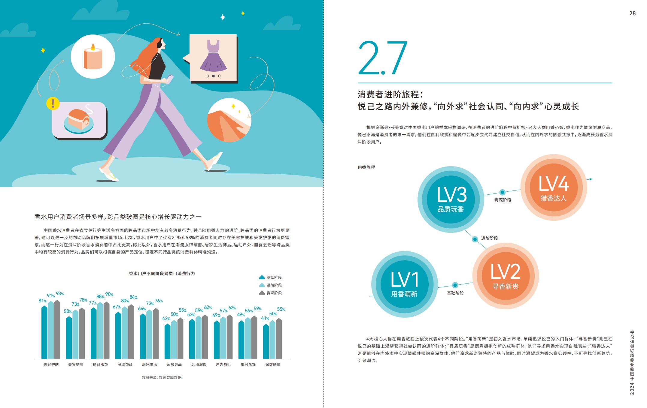 2024中国香水香氛行业白皮书-ipsos.pdf