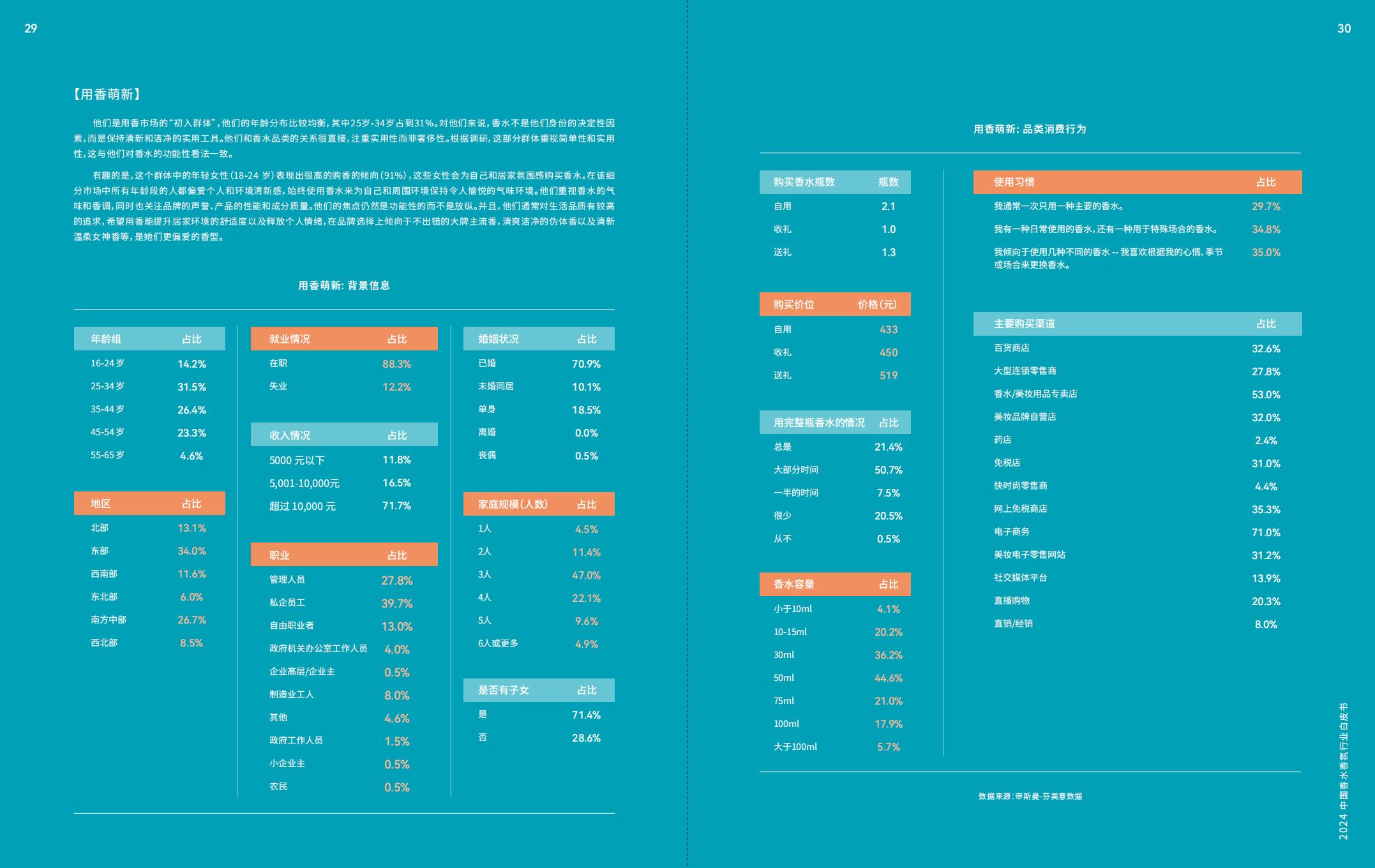 2024中国香水香氛行业白皮书-ipsos.pdf