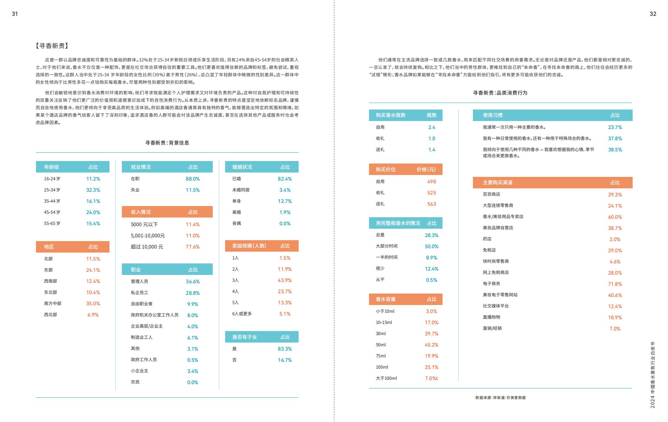 2024中国香水香氛行业白皮书-ipsos.pdf