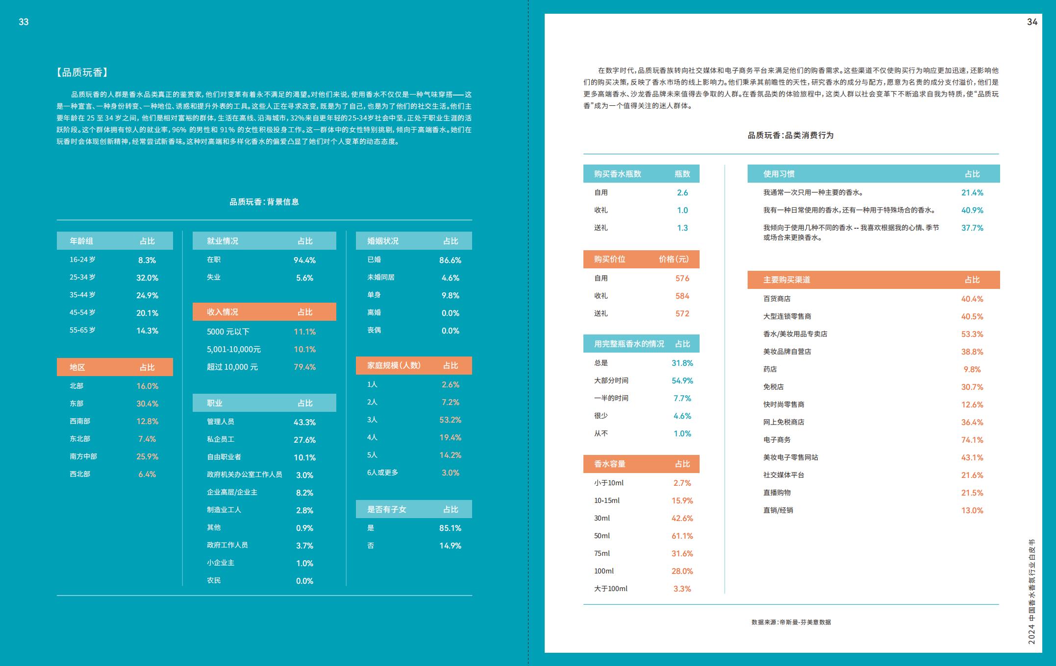 2024中国香水香氛行业白皮书-ipsos.pdf