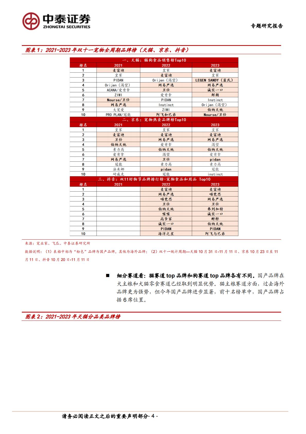 复盘历年双十一宠物食品发展新趋势-中泰证券-20231114.pdf