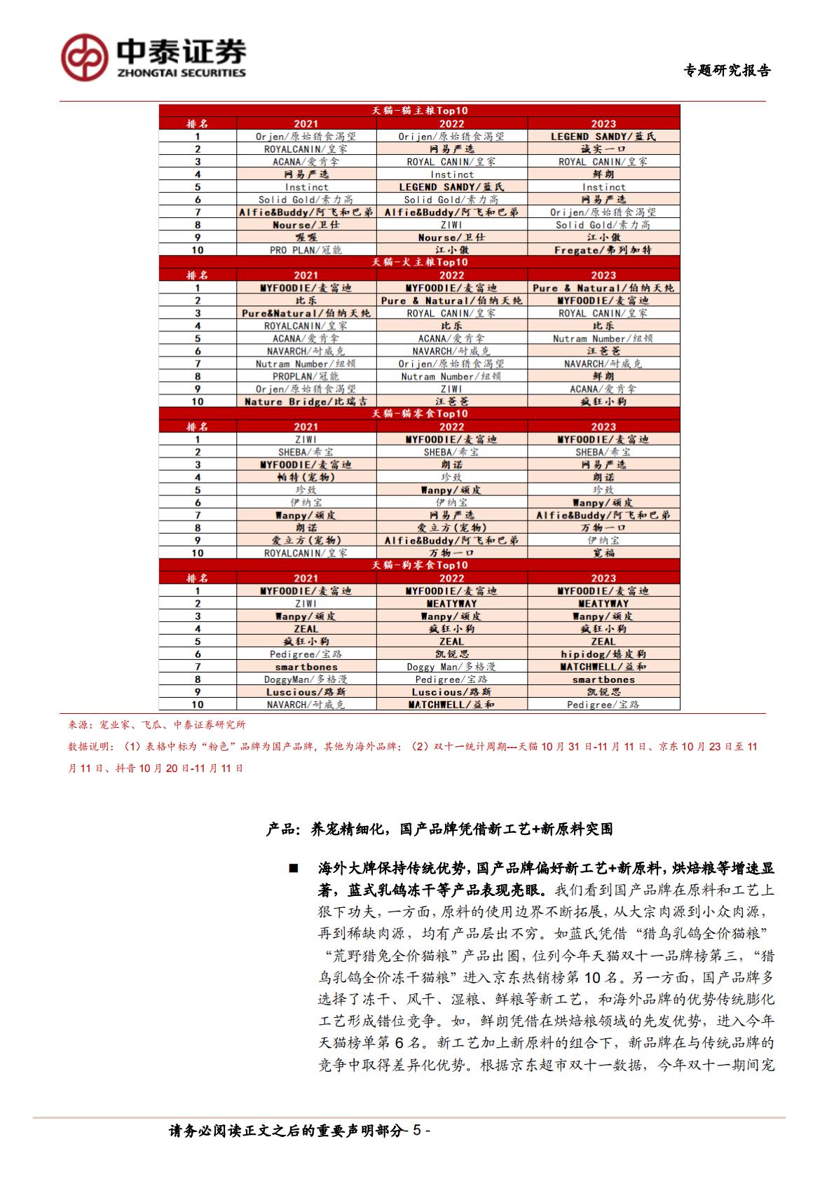 复盘历年双十一宠物食品发展新趋势-中泰证券-20231114.pdf