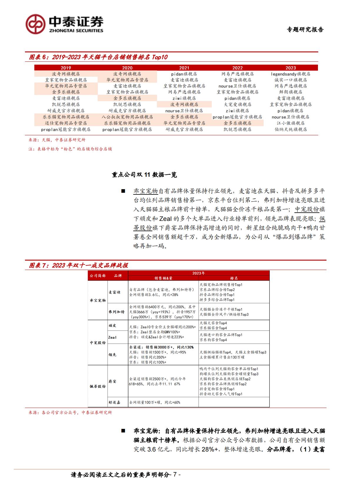 复盘历年双十一宠物食品发展新趋势-中泰证券-20231114.pdf
