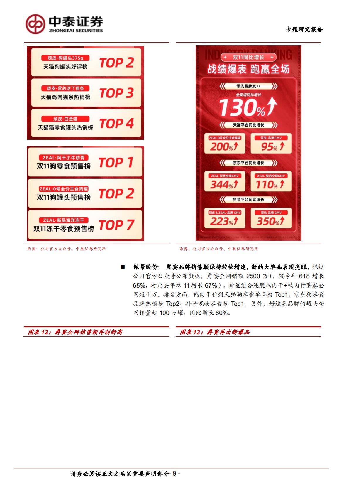 复盘历年双十一宠物食品发展新趋势-中泰证券-20231114.pdf