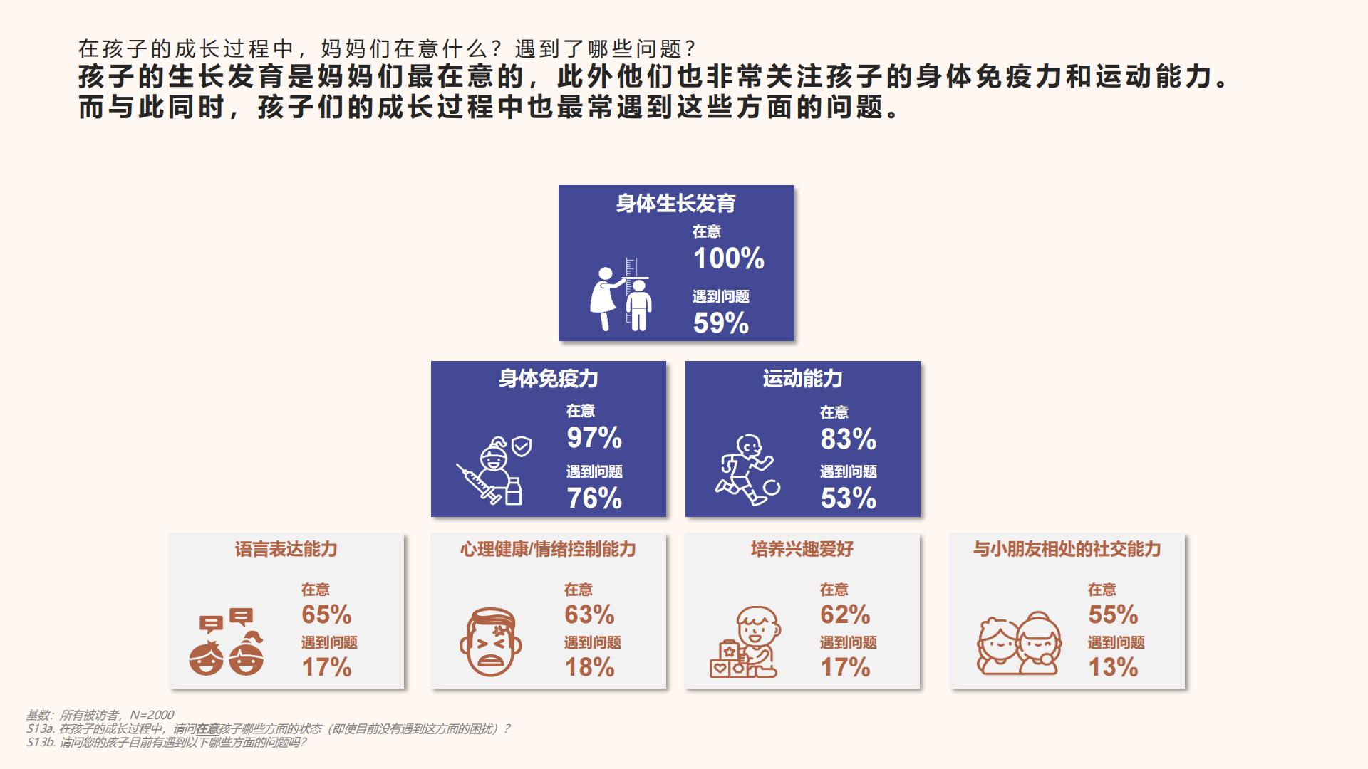 儿童膳食习惯及儿童保健品态度洞察-哈药x益普索-35.pdf