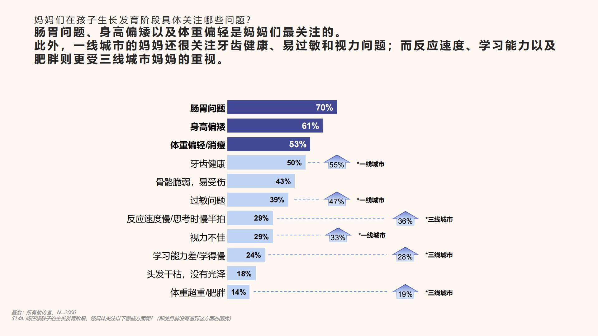 儿童膳食习惯及儿童保健品态度洞察-哈药x益普索-35.pdf