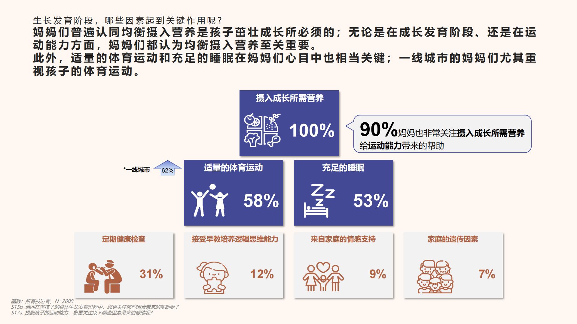 儿童膳食习惯及儿童保健品态度洞察-哈药x益普索-35.pdf