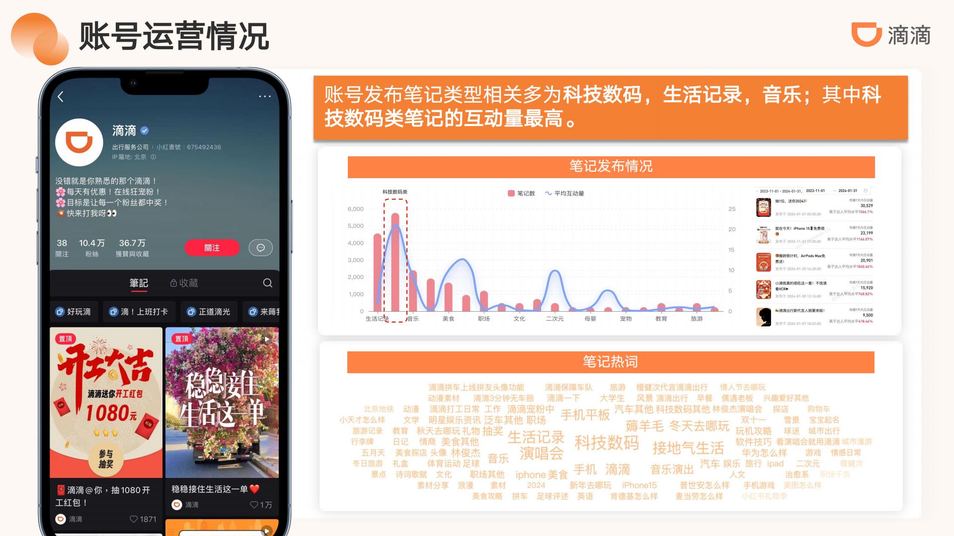 滴滴出行小红书运营方案-滴滴.pdf