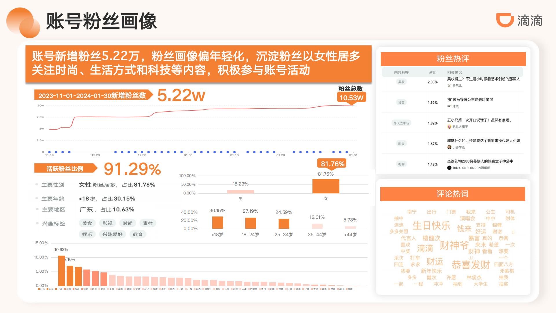 滴滴出行小红书运营方案-滴滴.pdf