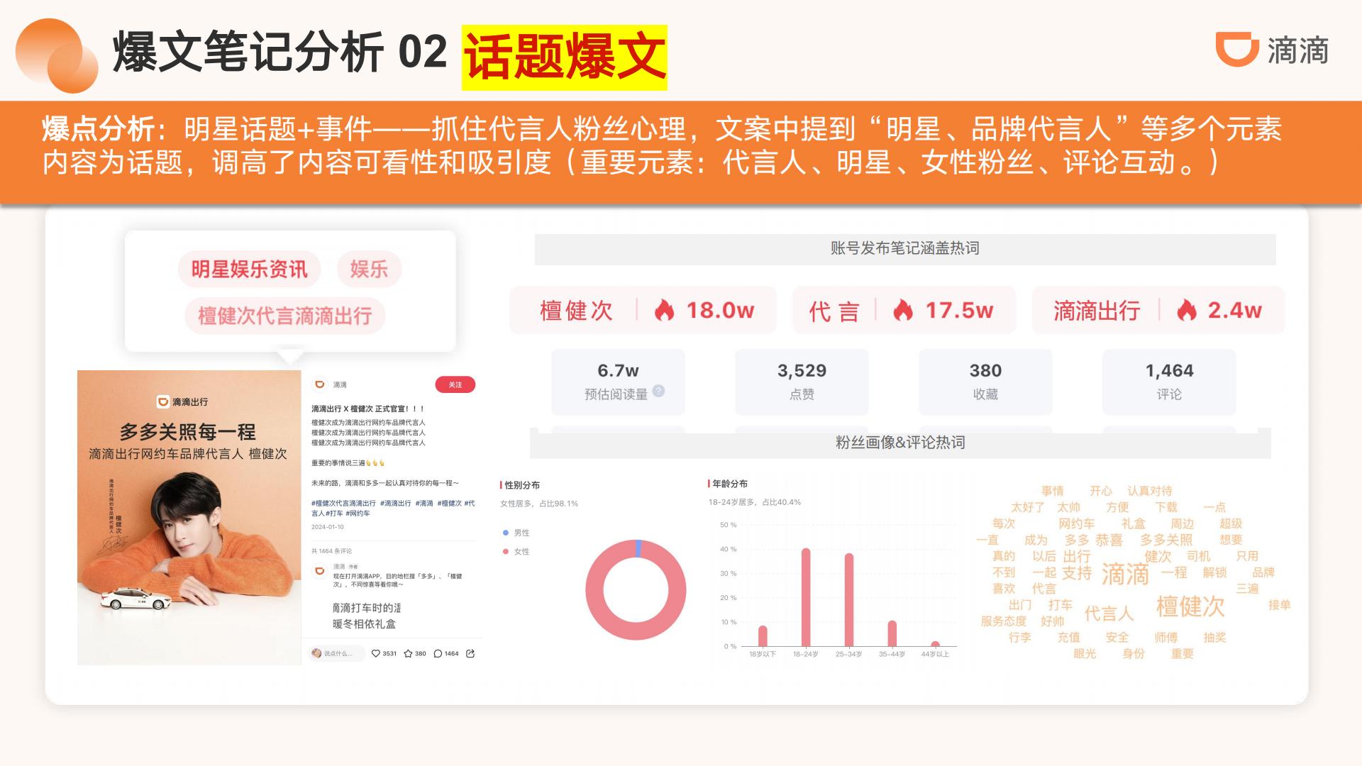 滴滴出行小红书运营方案-滴滴.pdf