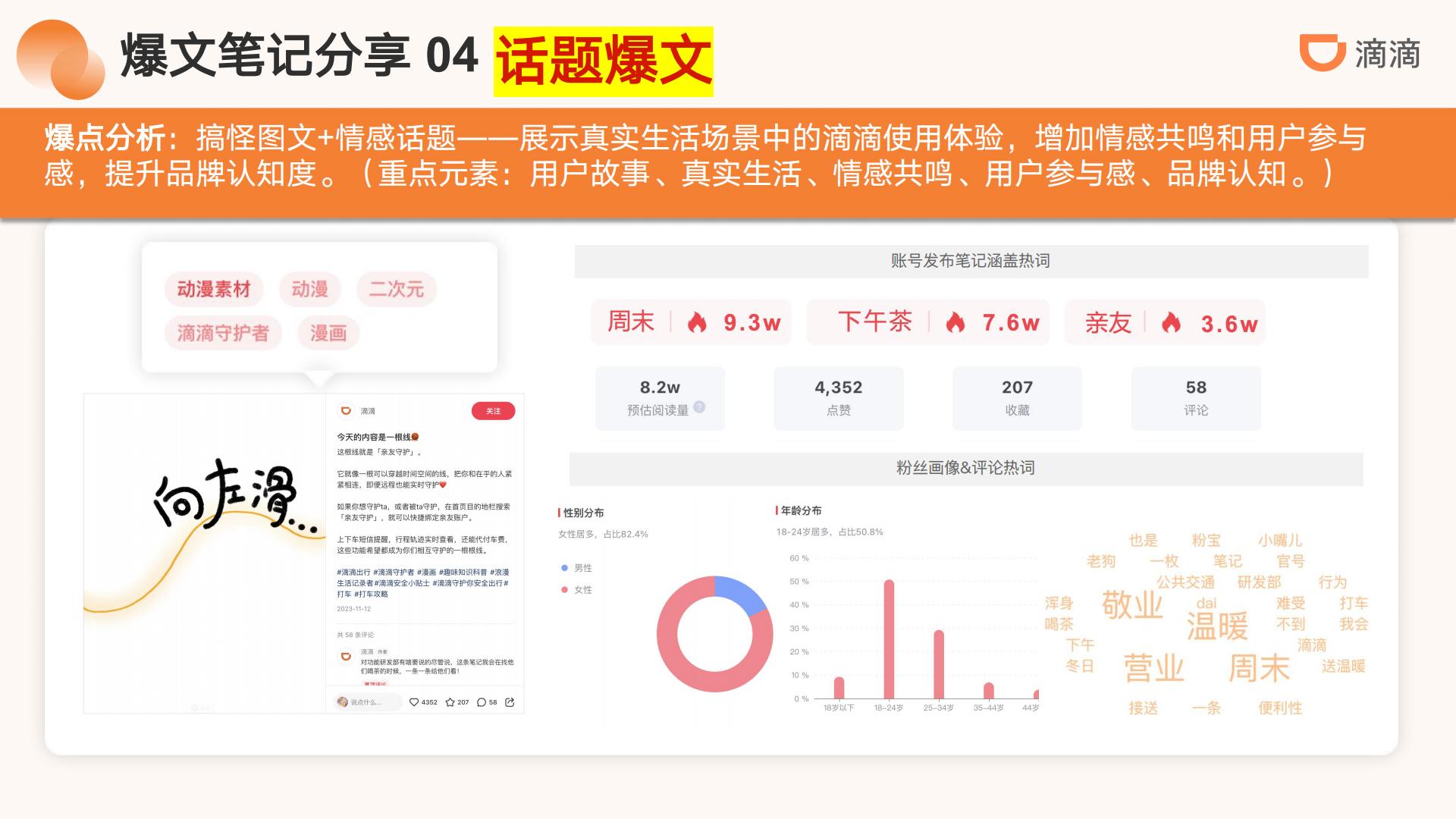 滴滴出行小红书运营方案-滴滴.pdf