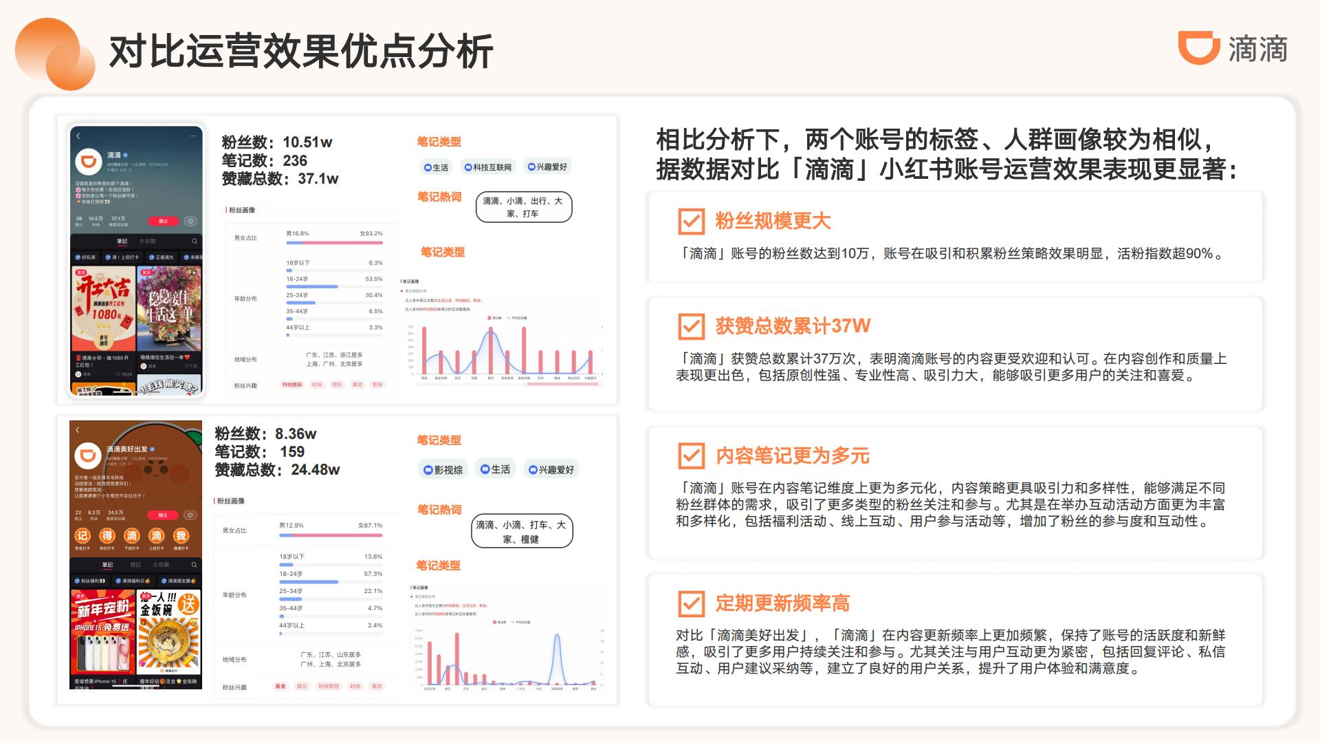 滴滴出行小红书运营方案-滴滴.pdf