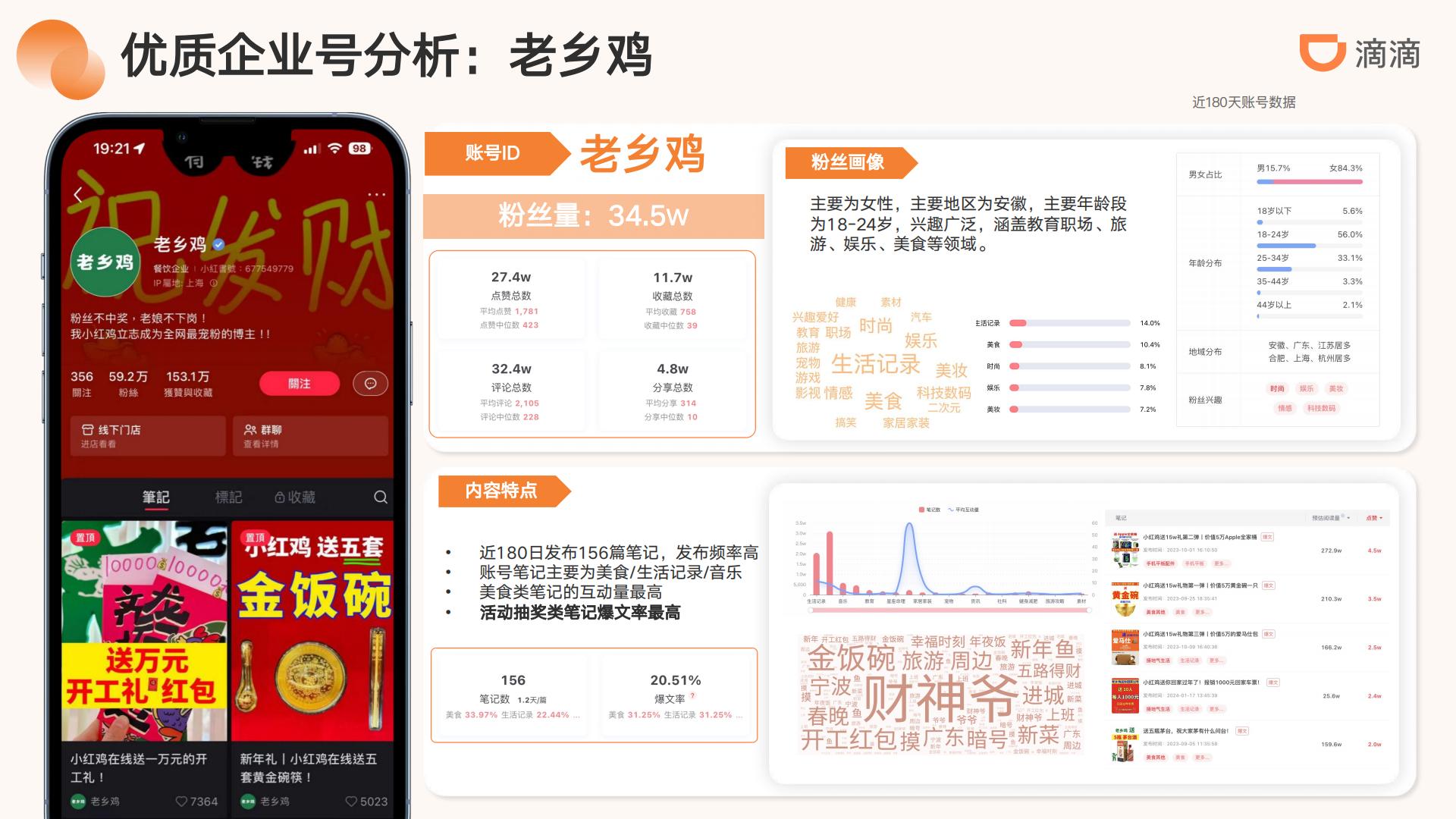 滴滴出行小红书运营方案-滴滴.pdf