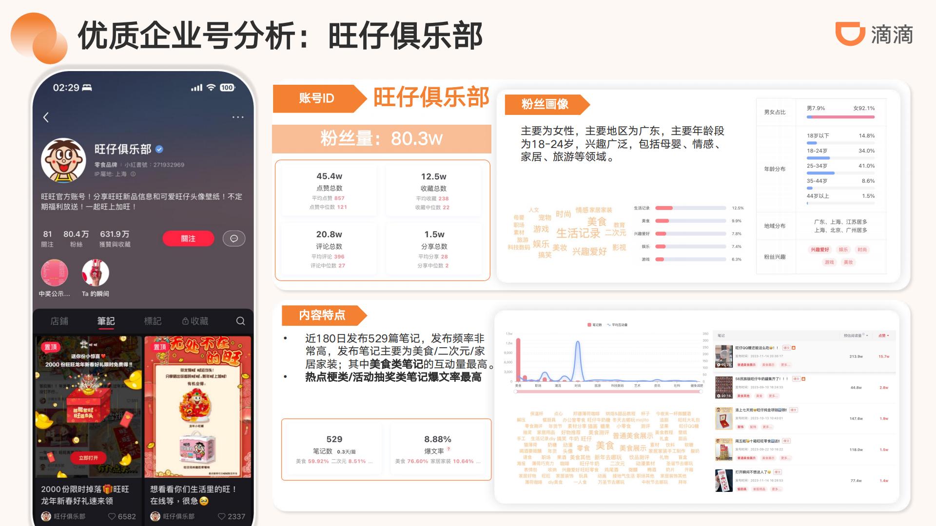 滴滴出行小红书运营方案-滴滴.pdf