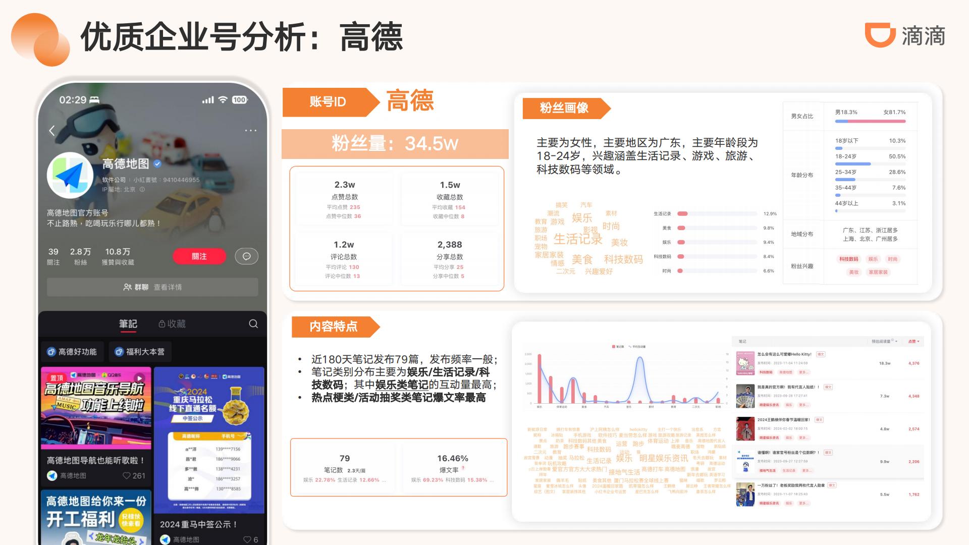 滴滴出行小红书运营方案-滴滴.pdf