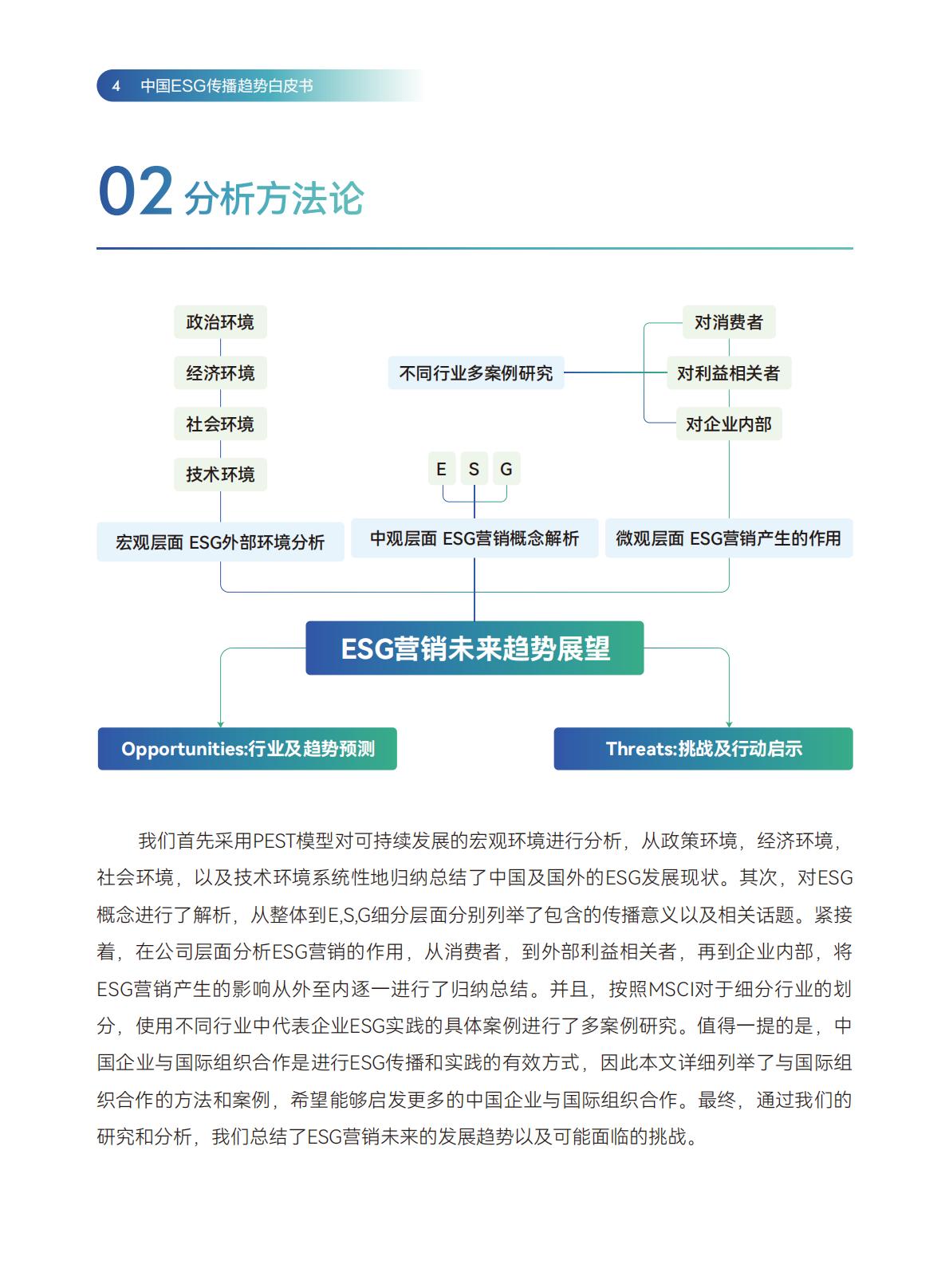传媒行业：2024中国ESG传播趋势白皮书.pdf