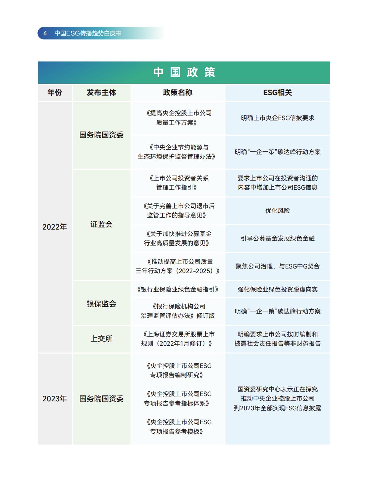 传媒行业：2024中国ESG传播趋势白皮书.pdf