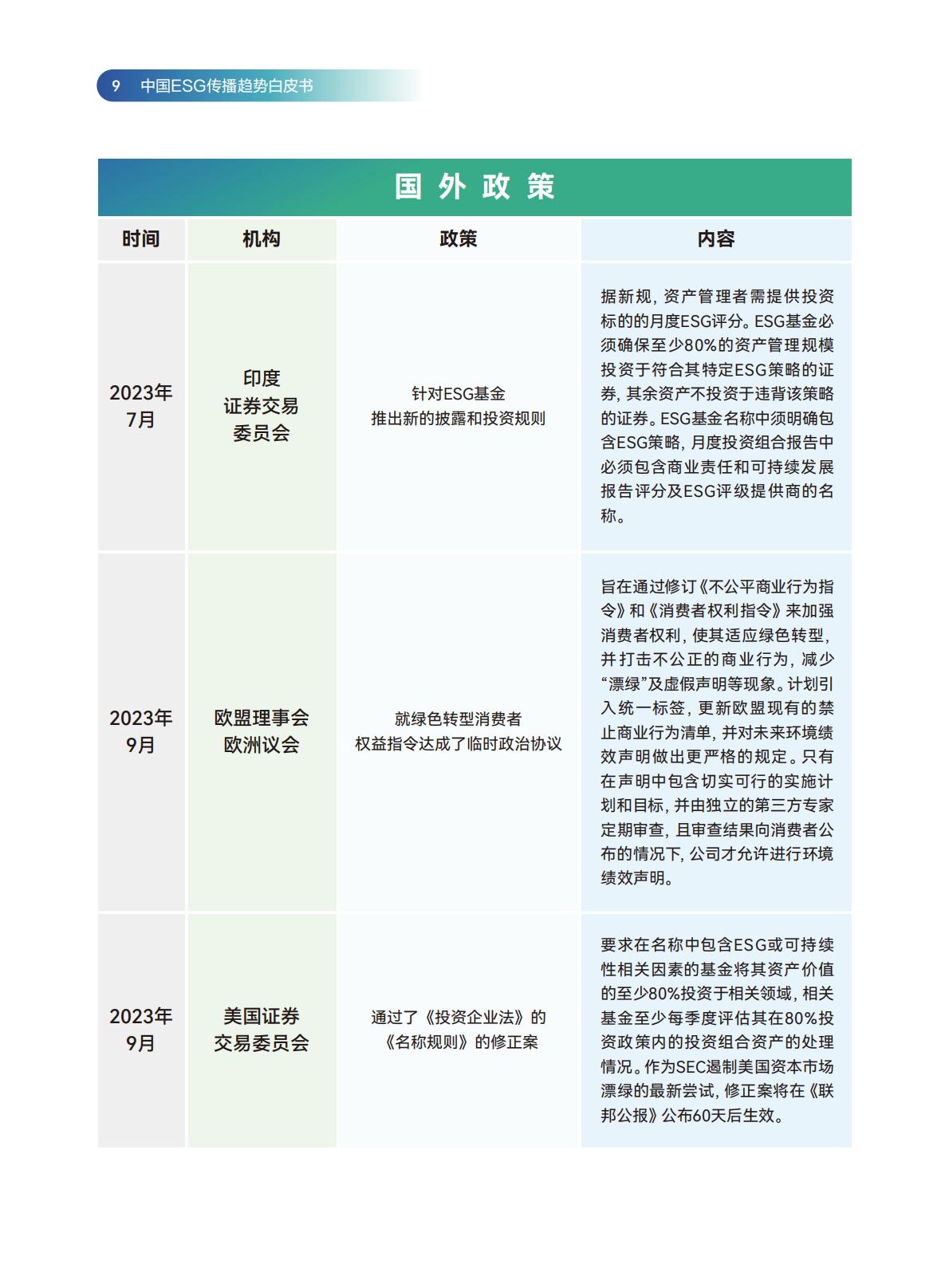 传媒行业：2024中国ESG传播趋势白皮书.pdf