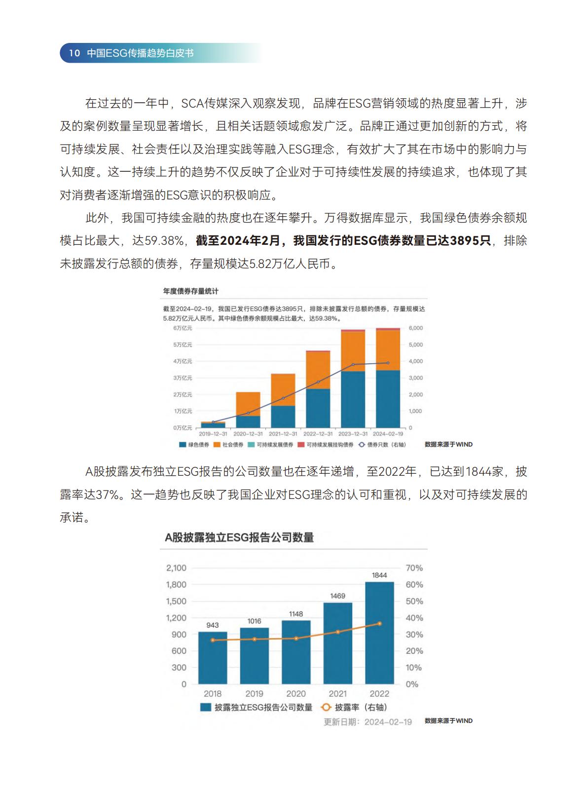 传媒行业：2024中国ESG传播趋势白皮书.pdf