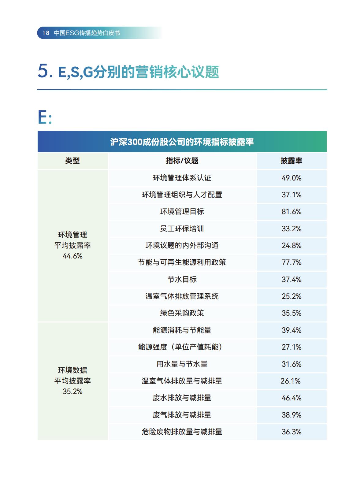 传媒行业：2024中国ESG传播趋势白皮书.pdf