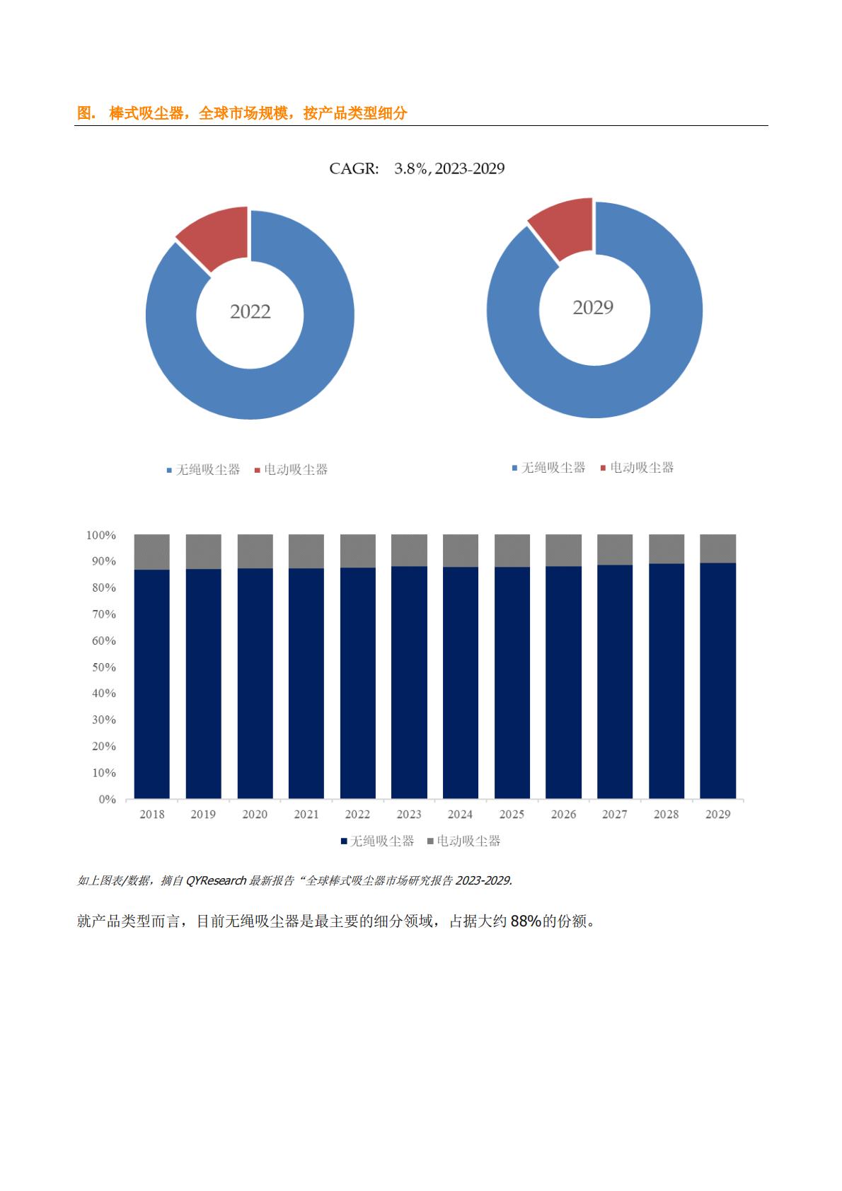 棒式吸尘器全球市场研究报告2023-2029-QYResearch-20231213.pdf