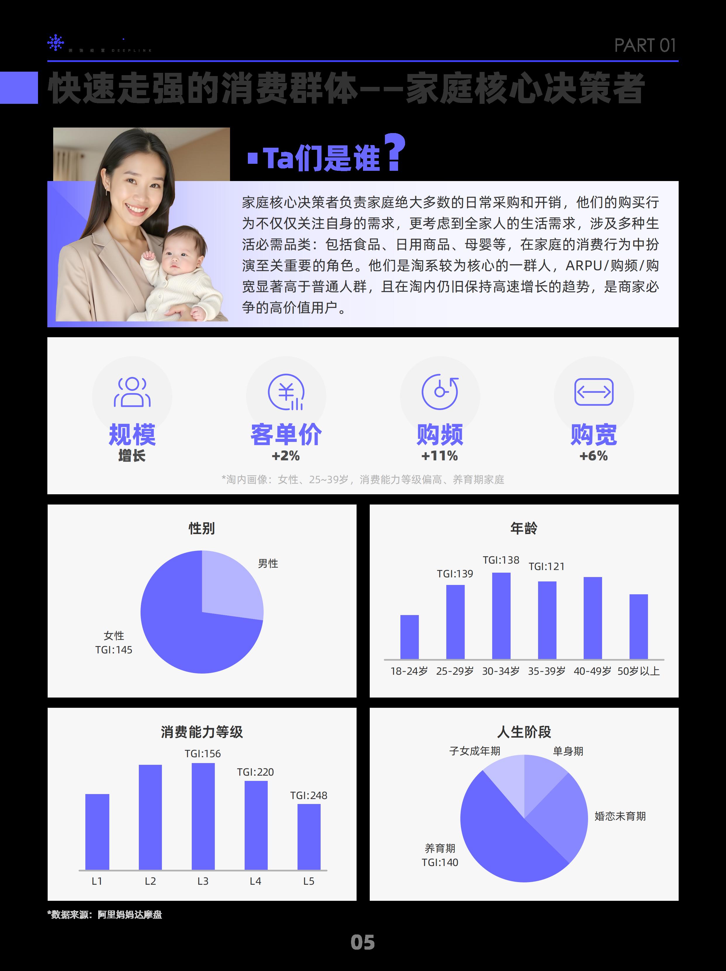 阿里妈妈2024双十一消费人群白皮书-阿里妈妈-202409.pdf
