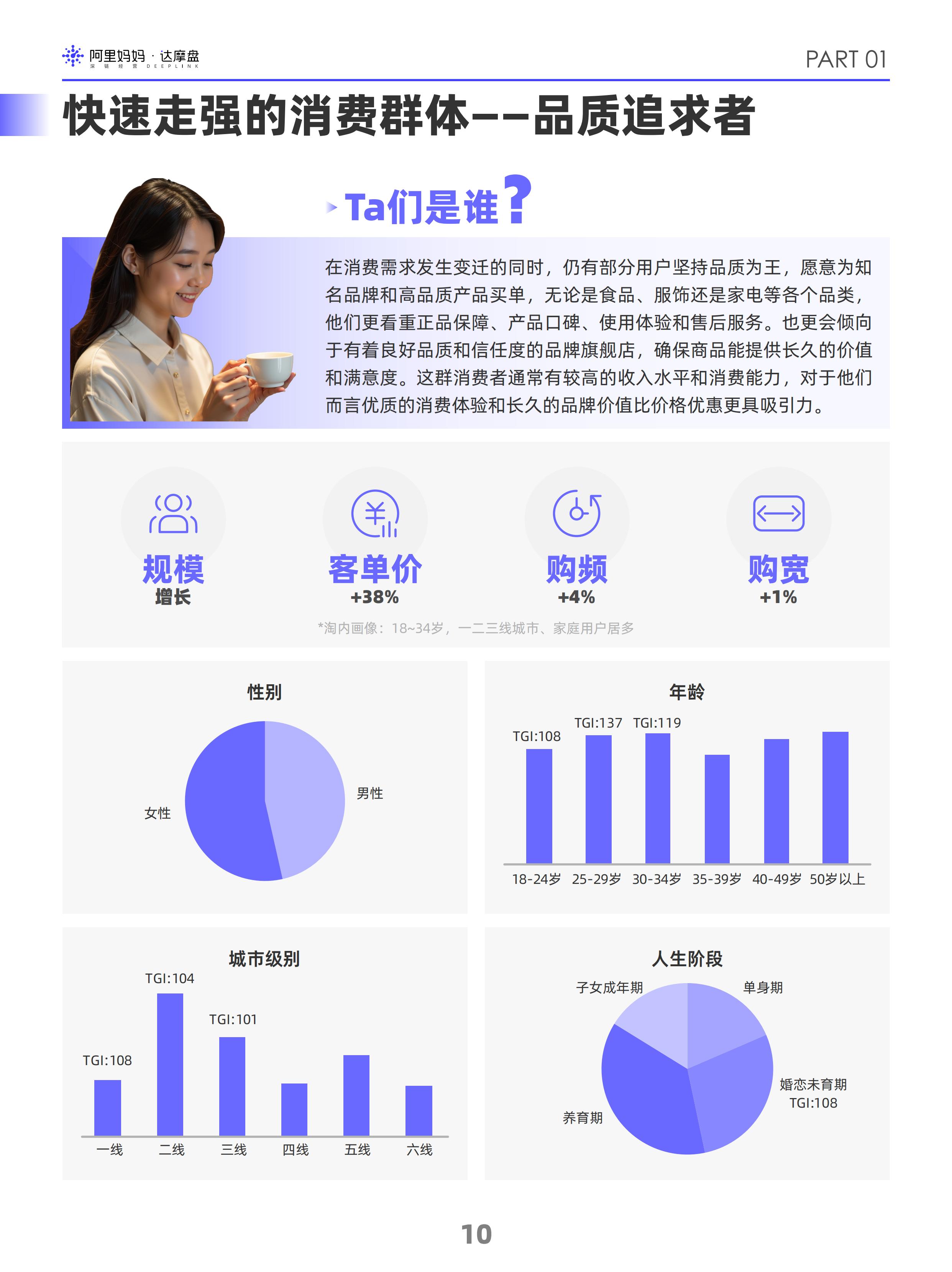 阿里妈妈2024双十一消费人群白皮书-阿里妈妈-202409.pdf