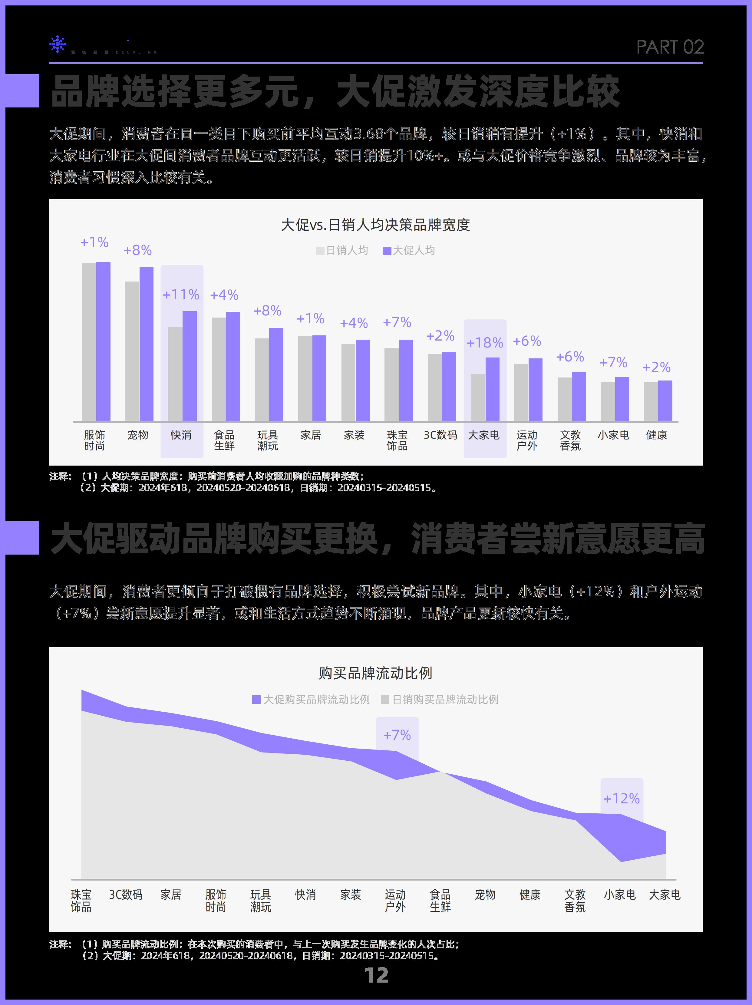 阿里妈妈2024双十一消费人群白皮书-阿里妈妈-202409.pdf