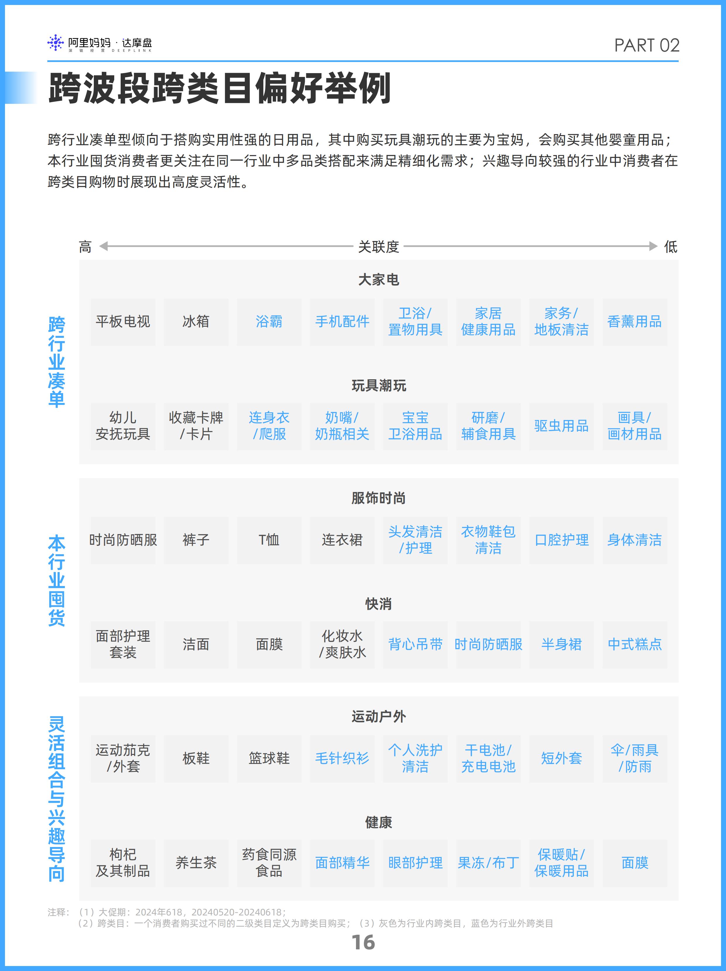 阿里妈妈2024双十一消费人群白皮书-阿里妈妈-202409.pdf