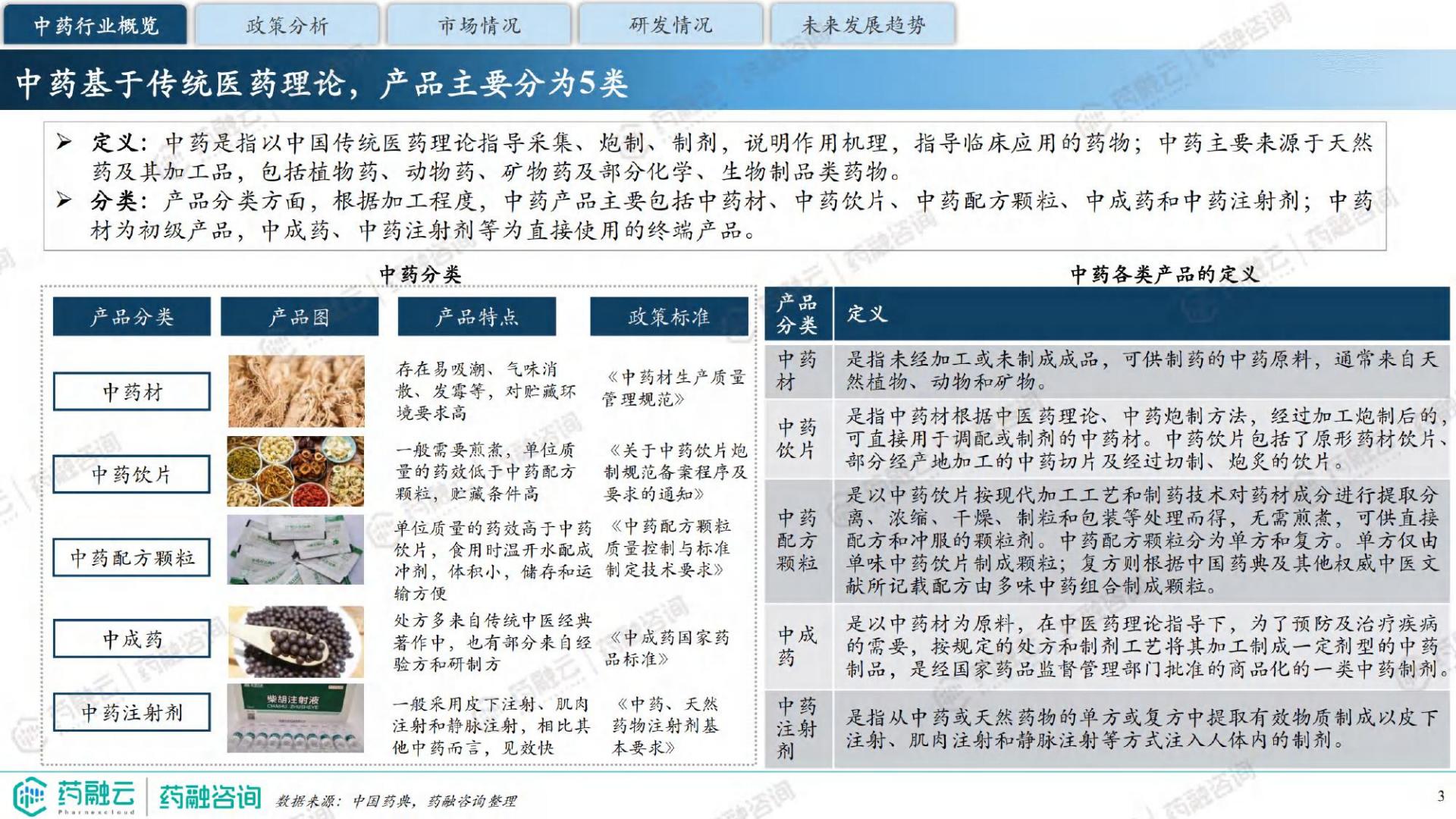 2024中药行业现状与未来趋势白皮书-药融咨询-41页.pdf