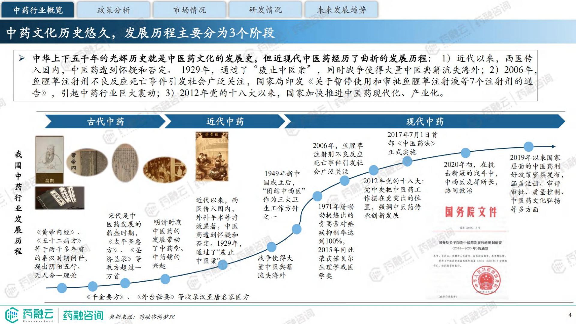 2024中药行业现状与未来趋势白皮书-药融咨询-41页.pdf