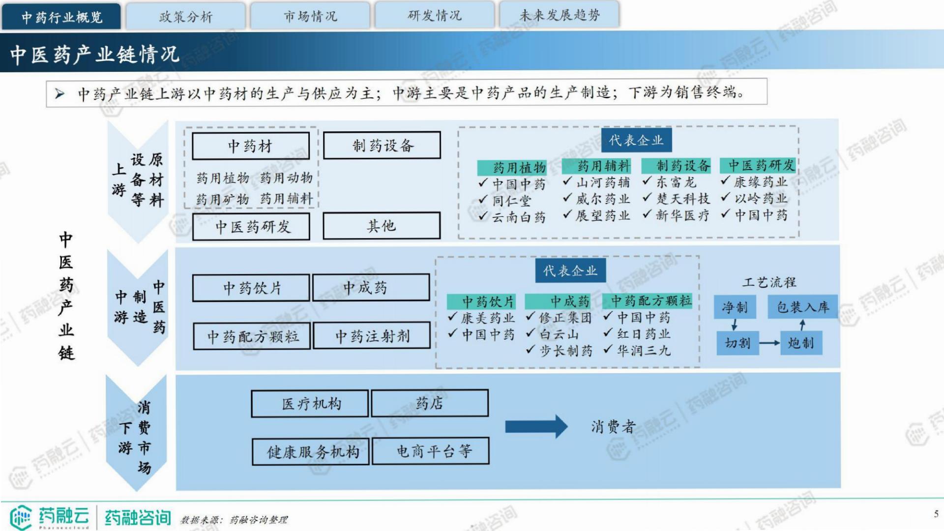 2024中药行业现状与未来趋势白皮书-药融咨询-41页.pdf