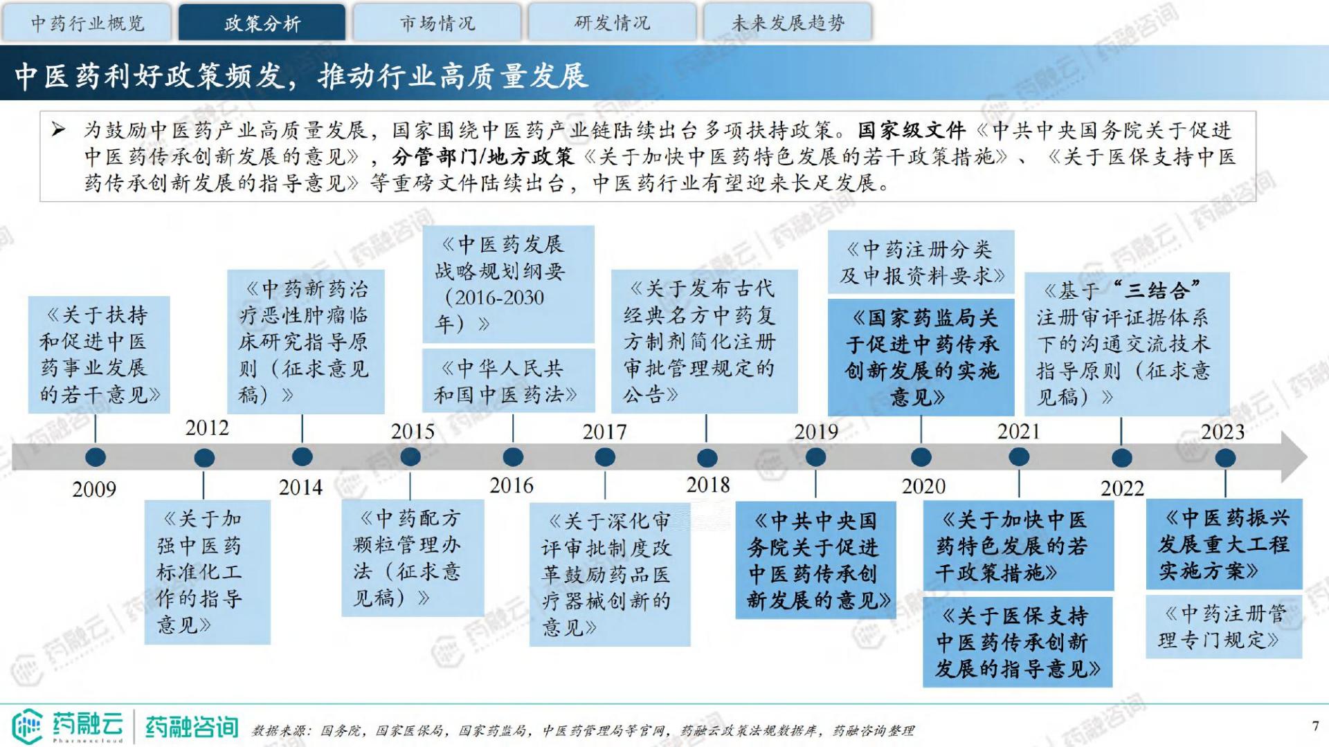 2024中药行业现状与未来趋势白皮书-药融咨询-41页.pdf